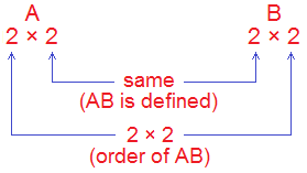 Example: Order of the product of matrices A and B i.e. order of AB