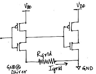 Power supply noise