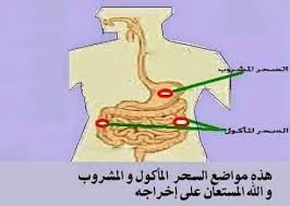 احذر هذه هي علامات السحر في البيت او البيت المسحور احذر هذه هي علامات السحر في البيت او البيت المسحور
