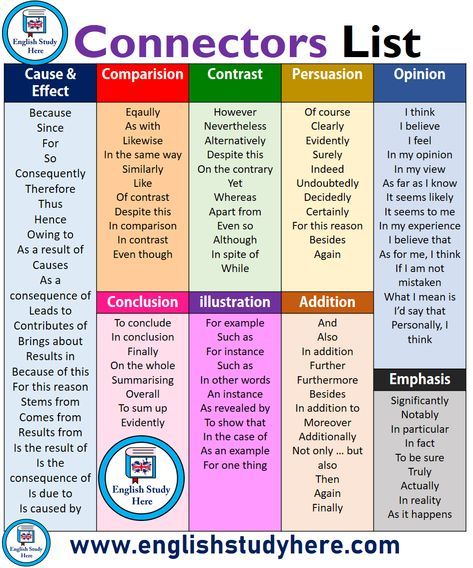 writing-connectors-like-vs-as-conjunctions-informal-letters-emails