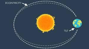 elliptical orbit elliptical orbit