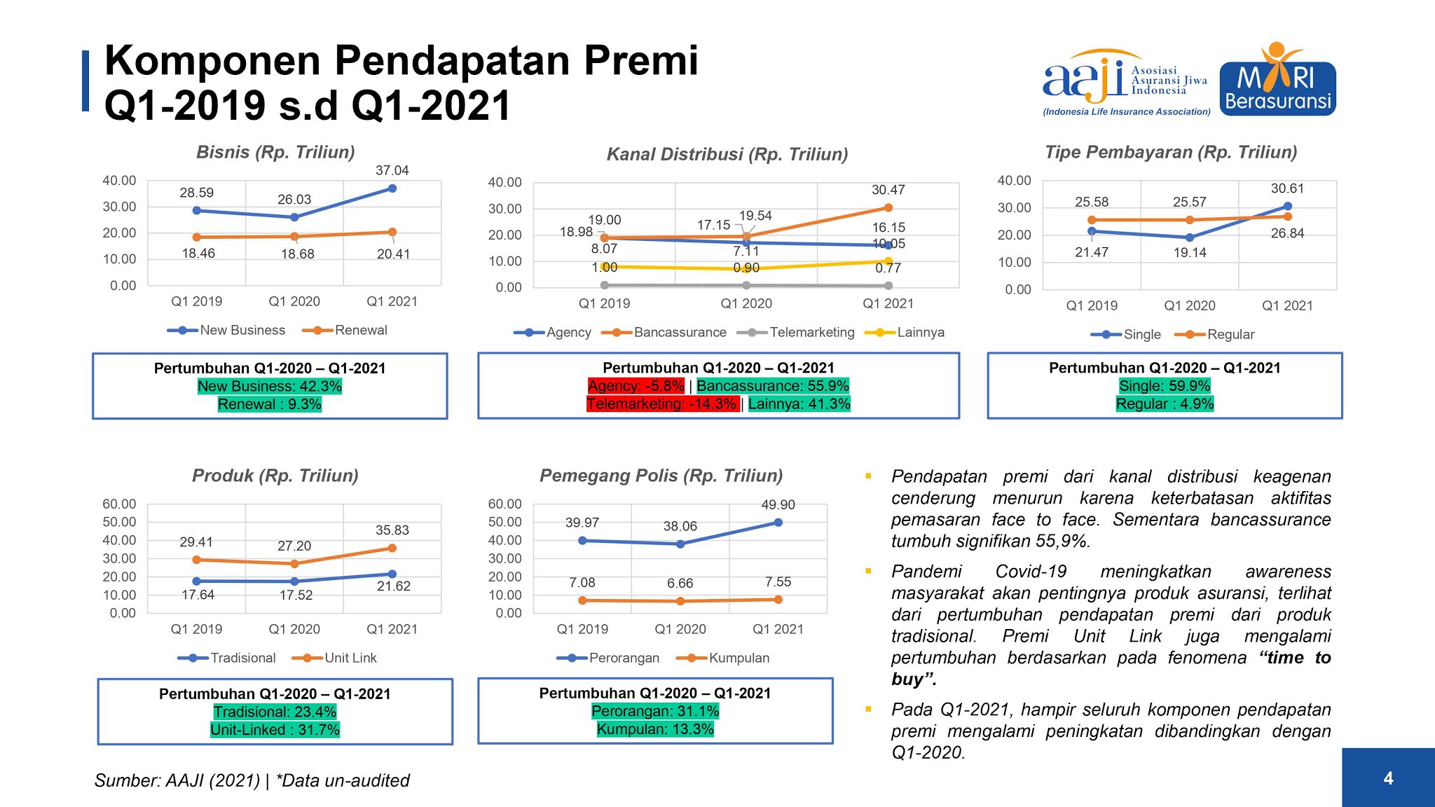 Gambar bisnis industri asuransi jiwa di era pandemi Covid-19