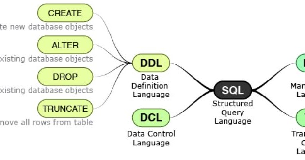 Assignments DDL Statements - DBMS Tutorial 5.1 - BlogLearner