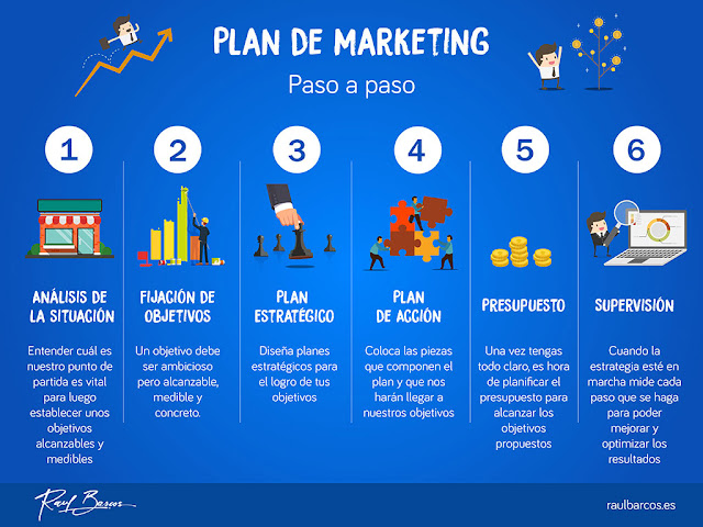 plan de marketing