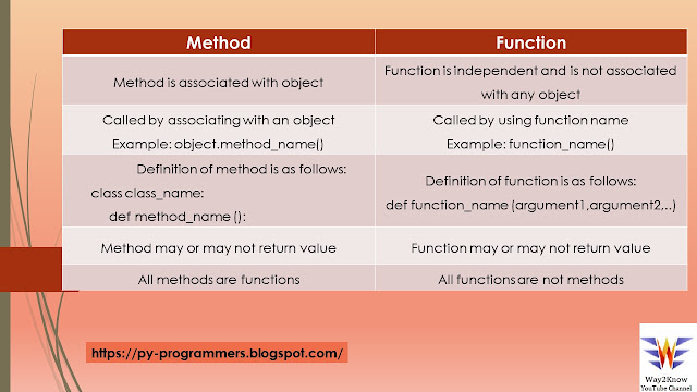 Python programming method vs function