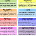 Parts of Speech English Grammar Parts of Speech English Grammar