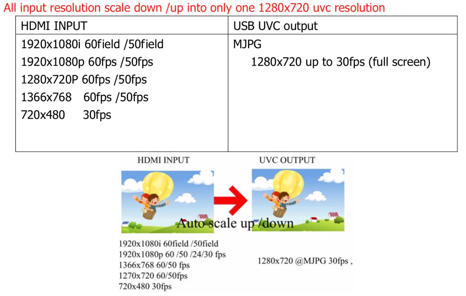 Driver uvc vga webcam Driver uvc vga webcam