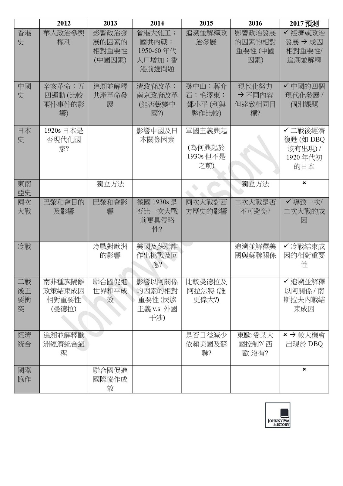 2014 dse history sample image