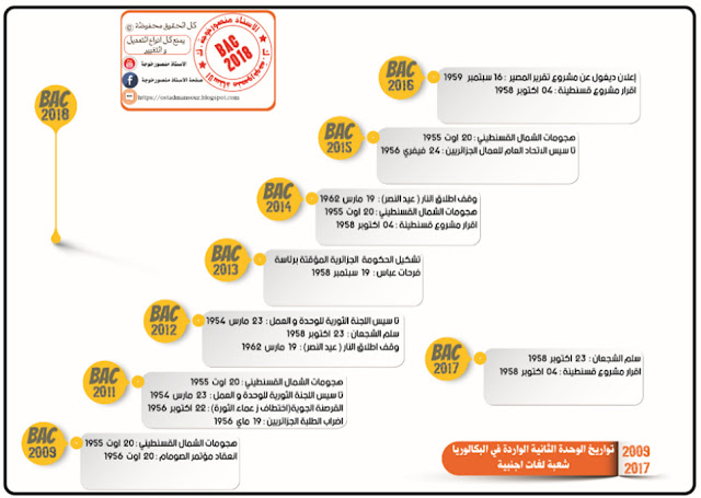 خرائط ذهنية في التاريخ و الجغرافيا للأستاذ منصور خوجة تحضيرا للبكالوريا %25D8%25AE%25D8%25B1%25D8%25A7%25D8%25A6%25D8%25B7%2B%25D8%25B0%25D9%2587%25D9%2586%25D9%258A%25D8%25A9%2B%25D9%2581%25D9%258A%2B%25D8%25A7%25D9%2584%25D8%25AA%25D8%25A7%25D8%25B1%25D9%258A%25D8%25AE%2B%25D9%2588%2B%25D8%25A7%25D9%2584%25D8%25AC%25D8%25BA%25D8%25B1%25D8%25A7%25D9%2581%25D9%258A%25D8%25A7%2B%25D9%2584%25D9%2584%25D8%25A3%25D8%25B3%25D8%25AA%25D8%25A7%25D8%25B0%2B%25D9%2585%25D9%2586%25D8%25B5%25D9%2588%25D8%25B1%2B%25D8%25AE%25D9%2588%25D8%25AC%25D8%25A9%2B%25D8%25AA%25D8%25AD%25D8%25B6%25D9%258A%25D8%25B1%25D8%25A7%2B%25D9%2584%25D9%2584%25D8%25A8%25D9%2583%25D8%25A7%25D9%2584%25D9%2588%25D8%25B1%25D9%258A%25D8%25A7