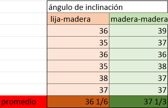 INFORMES DE LABORATORIO: resultados y ortografía