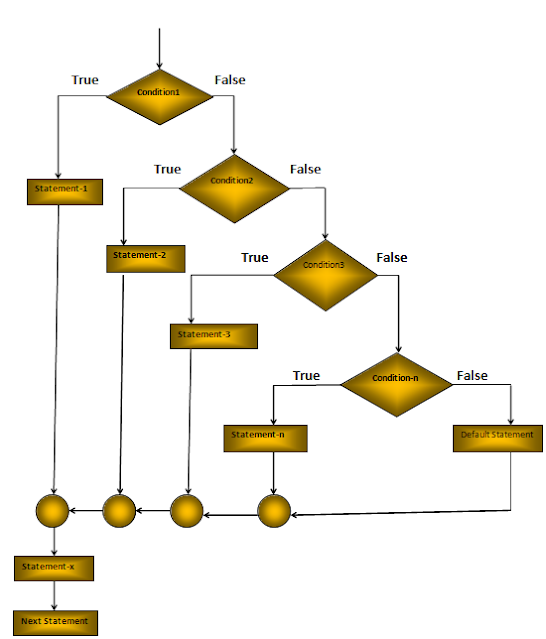 Java if, if...else Statement (With Examples) ~ Tutorialsweb