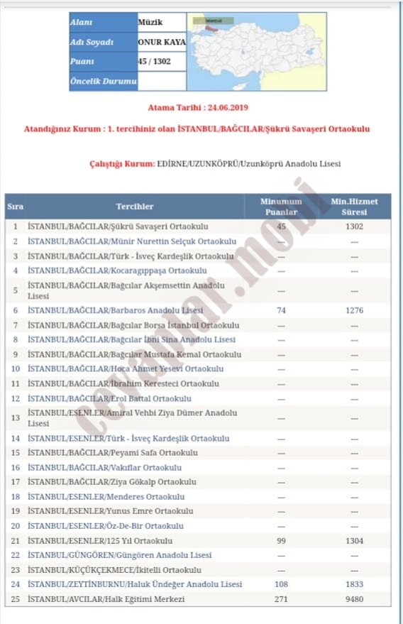 2019 İl Dışı Tayin Minimum Taban Puanlar Müzik Öğretmenliği Haziran 1334 2019 İl Dışı Tayin Minimum Taban Puanlar Müzik Öğretmenliği Haziran 1"32346