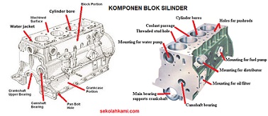Mengenal Blok Silinder Fungsi Dan Komponen Sekolah Kami