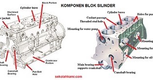 Mengenal Blok Silinder Fungsi Dan Komponen Sekolah Kami