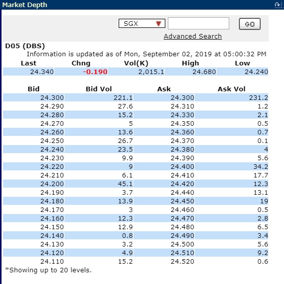 Stock Market BestKept Secrets DBS Cut Loss