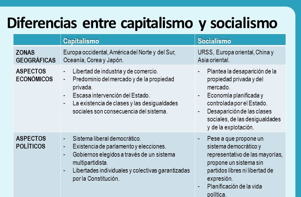 Diferencia entre capitalismo y comunismo