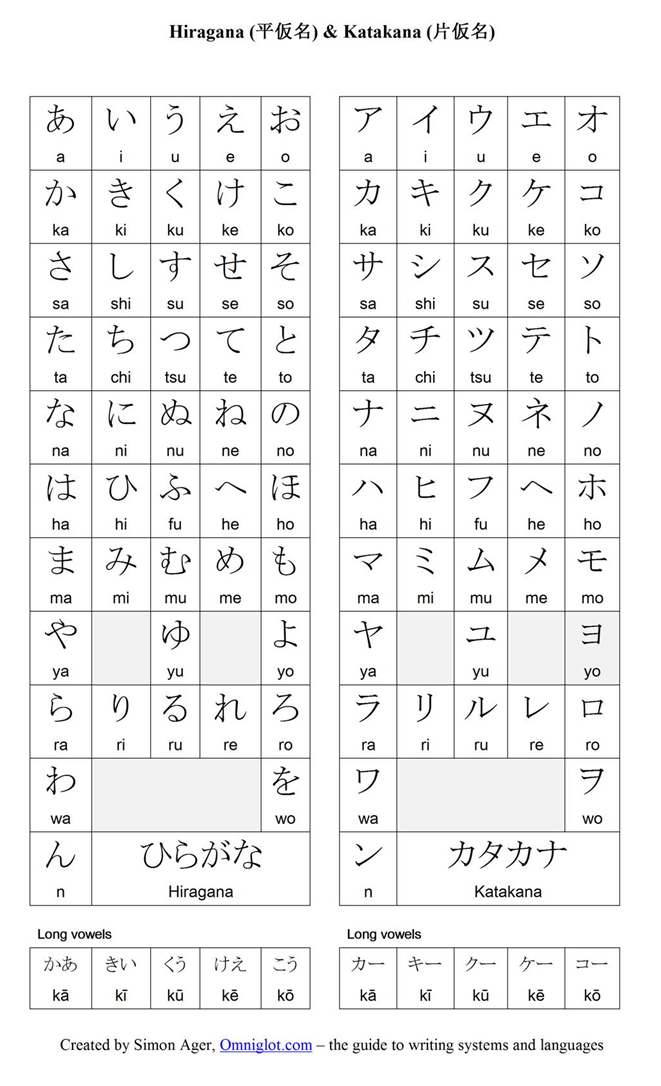 Huruf hiragana