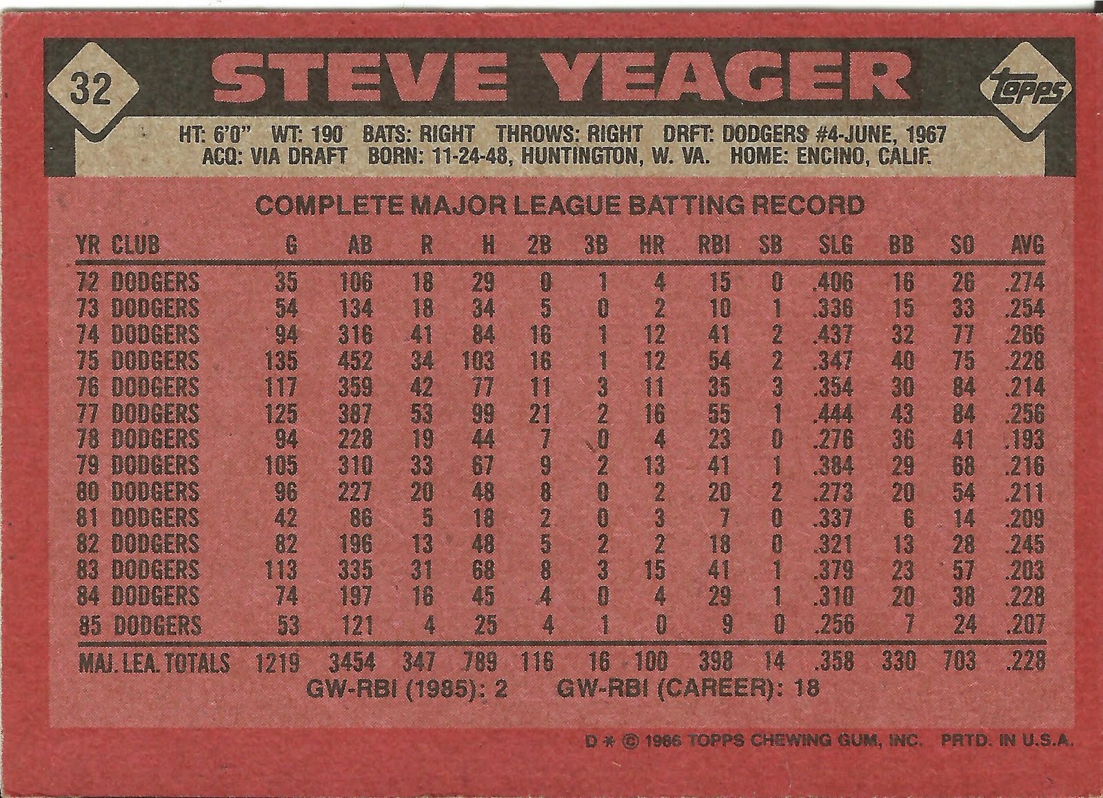1986 Topps Blog: #32 Steve Yeager
