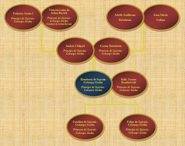 El Rincón de los Reyes Humberto de SajoniaCoburgoGotha