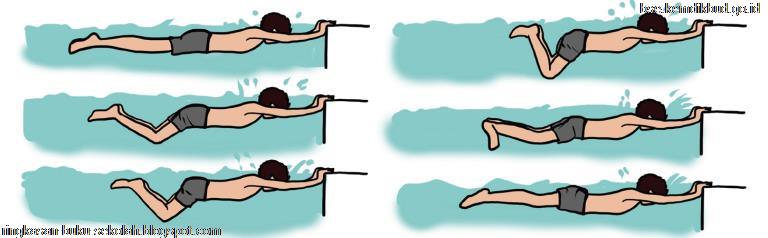 Bab Viii Aktivitas Air Pjok Kelas 8 Smp Mts