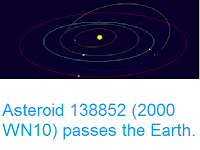 http://sciencythoughts.blogspot.co.uk/2016/11/asteroid-138852-2000-wn10-passes-earth.html
