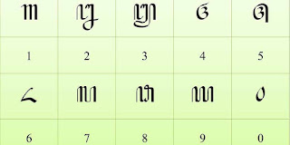 Materi Bahasa Jawa: Aksara Angka (Angka Jawa) - Ahsani Taqwim