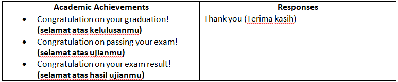 Materi bahasa inggris kelas IX : Congratulations, Hopes and Wishes
