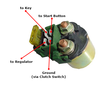 Starter button not working! | Honda Shadow Forums