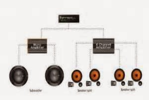 Speaker Mobil Dan Subwoofer Pastikan bahwa sistem audio di mobil Anda memiliki kekuatan yang cukup untuk daya subwoofer