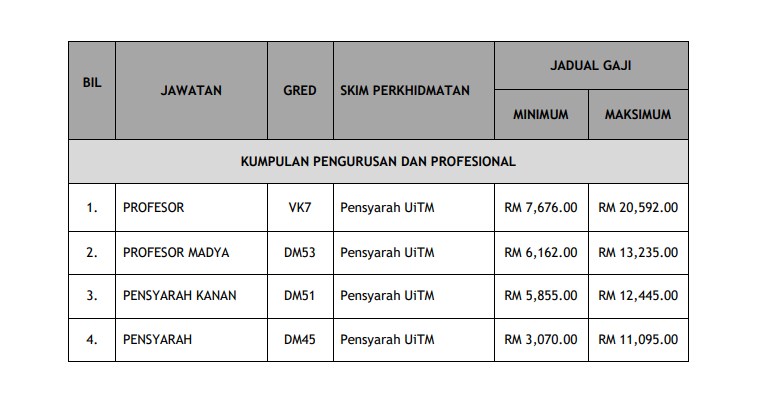 Jawatan kosong pensyarah uitm 2021