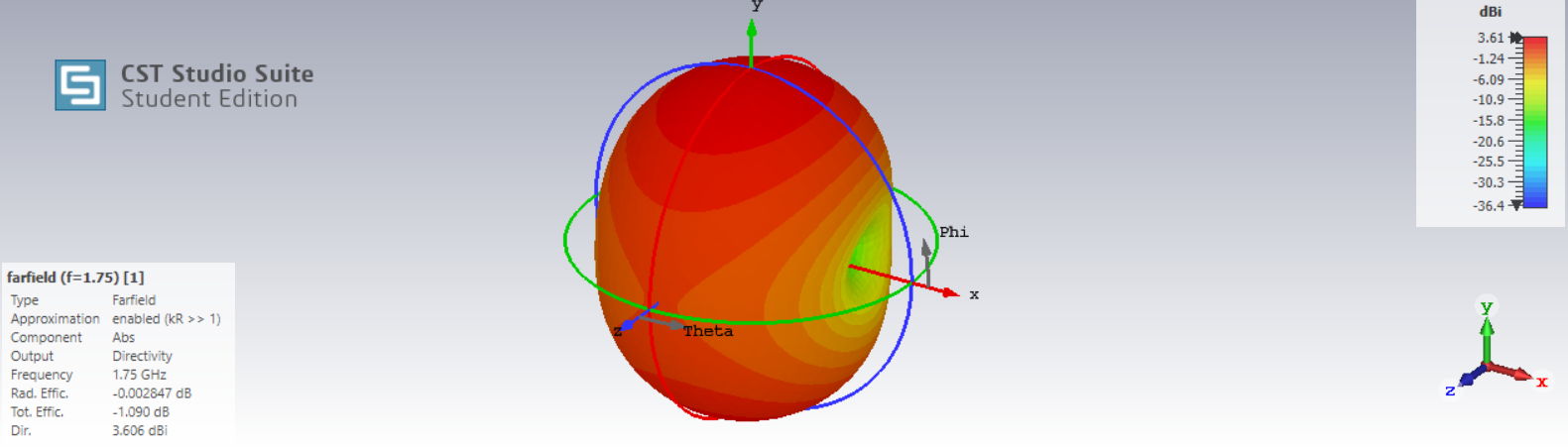 Antenna Theory: Loop Antennas