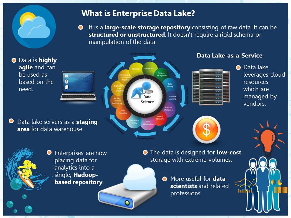 Whats are Enterprise Data Lakes?