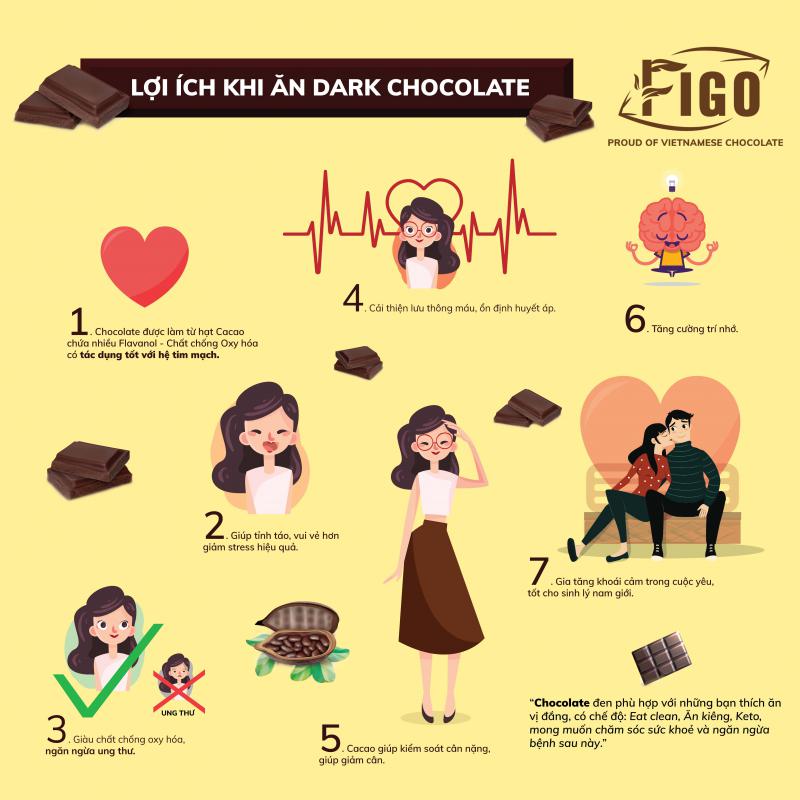 Combo 20 Hộp Kẹo Socola Đen 100% Cacao Có Đường Ăn Kiêng FIGO 50g