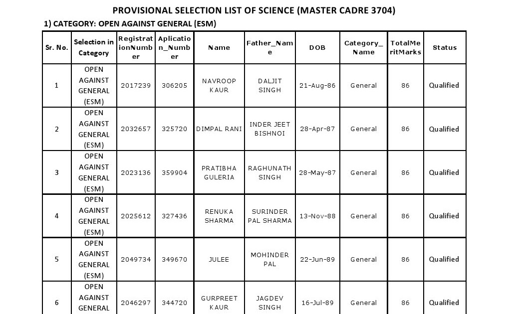 Science Real Info Blog