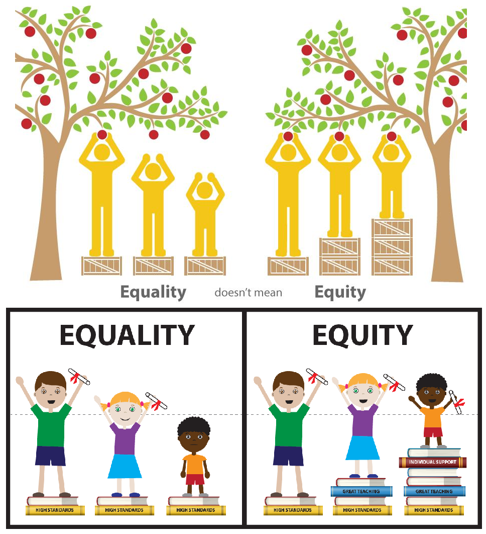 Early Childhood Intentions Equity & Harvard's Work