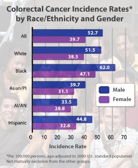 Prevalence Screening Asian Women 120