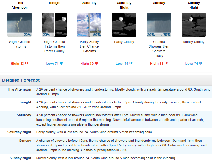 Mt. Hermon  TV Local Weather Forecast for the Next Few Days