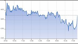 Ftse Aim Italia 09-04-2020