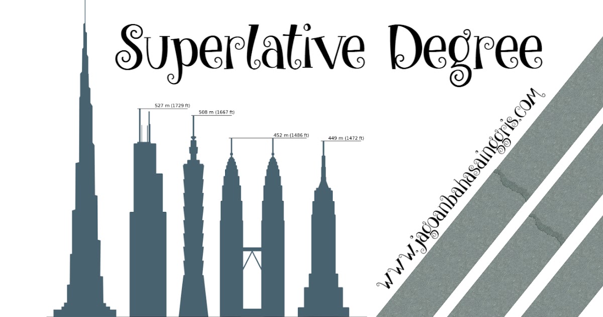 Penjelasan Superlative Degree Dalam Bahasa Inggris Dan Soal Latihannya Jagoan Bahasa Inggris