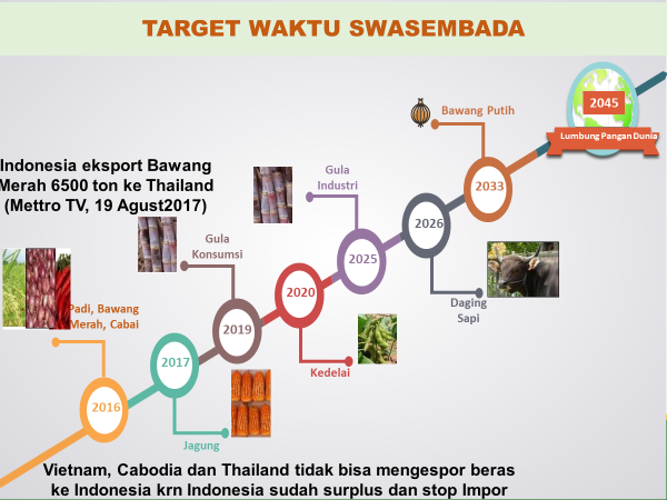 Isran Mohamad Pakaya: Contoh Essay Indonesia Emas 2045