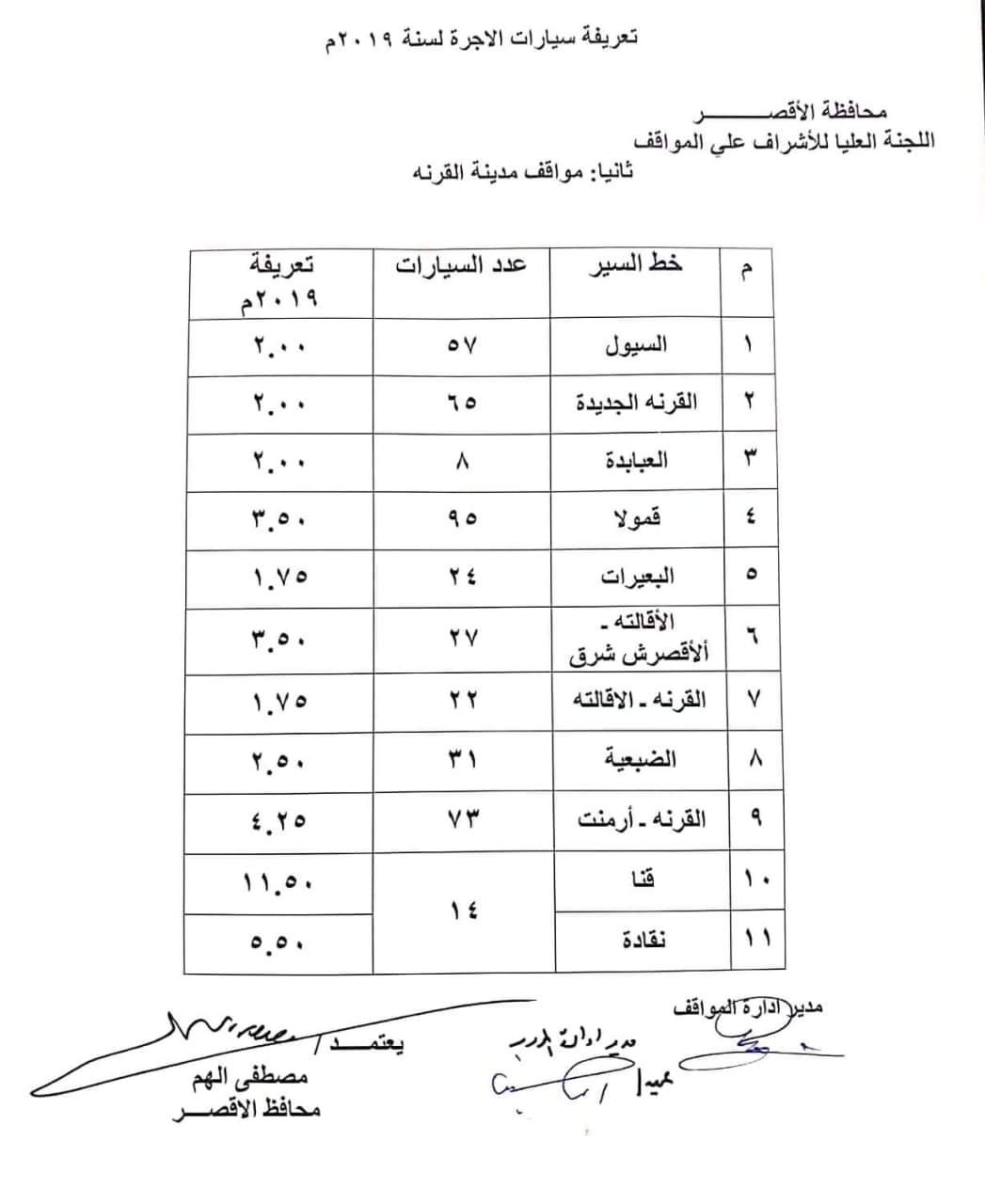 ننشر التعريفه الجديده للمواصلات داخل وبين المدن المصرية بعد زياده اسعار الوقود بجميع المحافظات FB_IMG_1562330337437