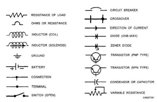 Electronics Components Symbols And Functions