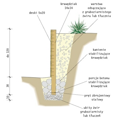 Jak Zrobic Dom Sposob Na Skarpe W Ogrodzie