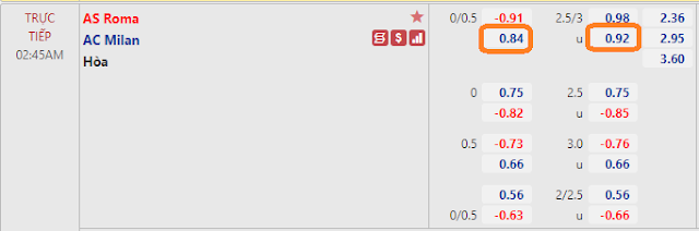 Giải thích kèo Roma vs AC Milan, 02h45 ngày 1/11-Serie A Tyle-roma-milan-1-11