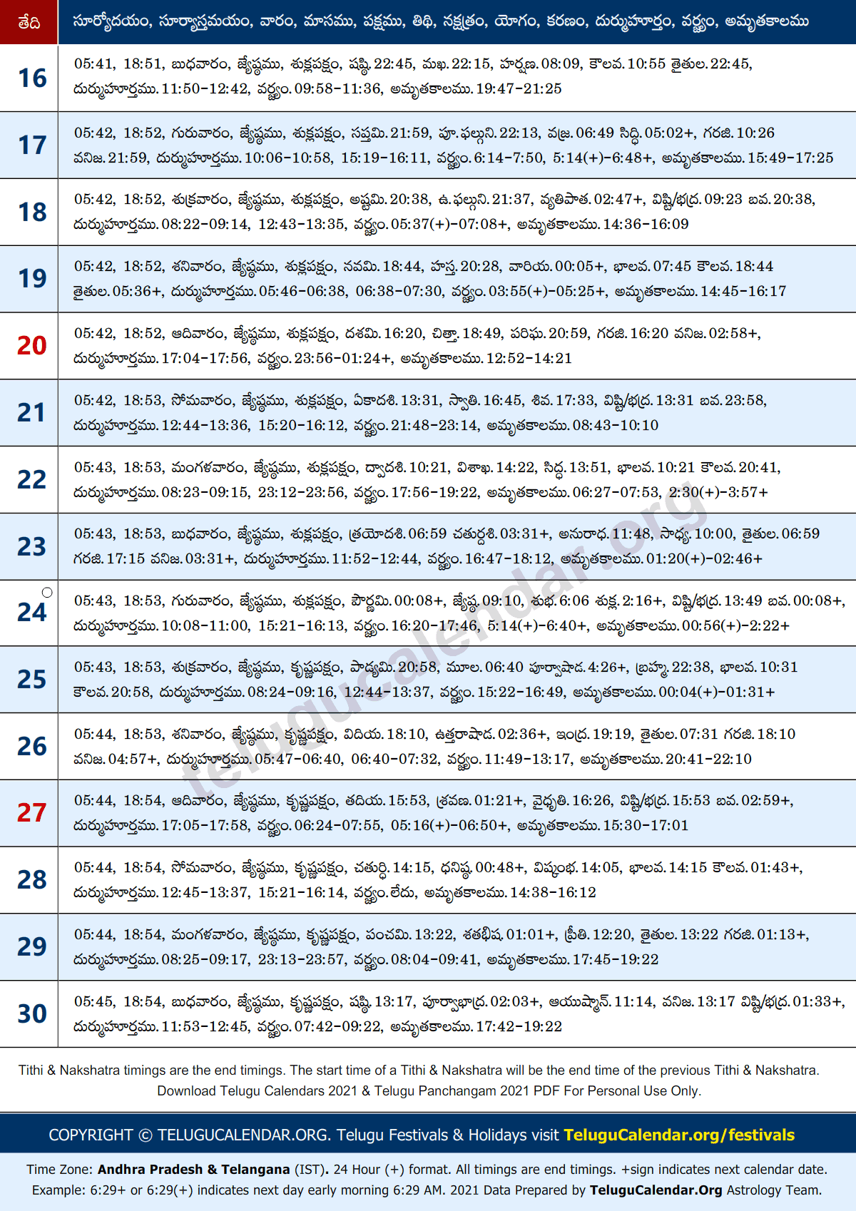 Panchangam Telugu 2022 PDF Telugu Gantala and Plava Nama Samvatsara