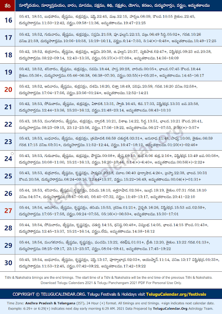 Telugu Gantala Panchangam 2021 June