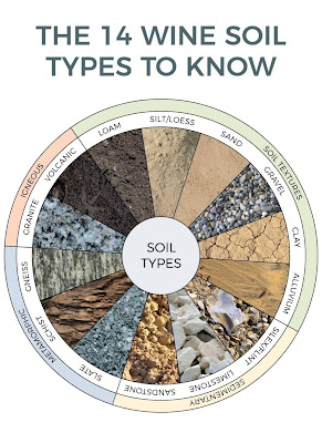 What is soil? How many layers of soils
