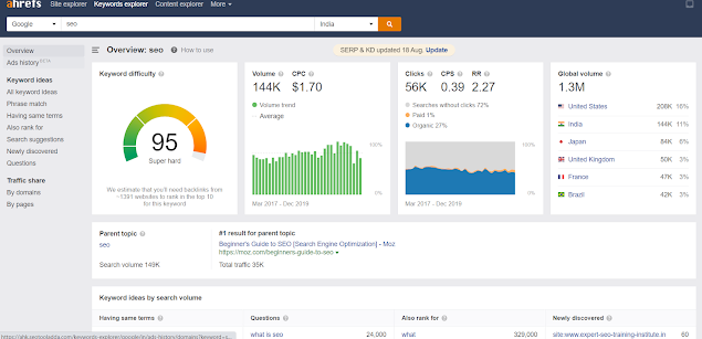 ahrefs vs semrush vs ubersuggest