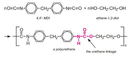 TOGWT: What is urethane?