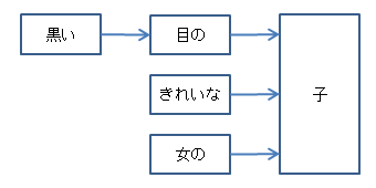 ブラジル国旗の語順と進行(意味と由来)